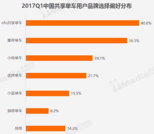 www.cnot5.com马化腾回帖ofo投资人