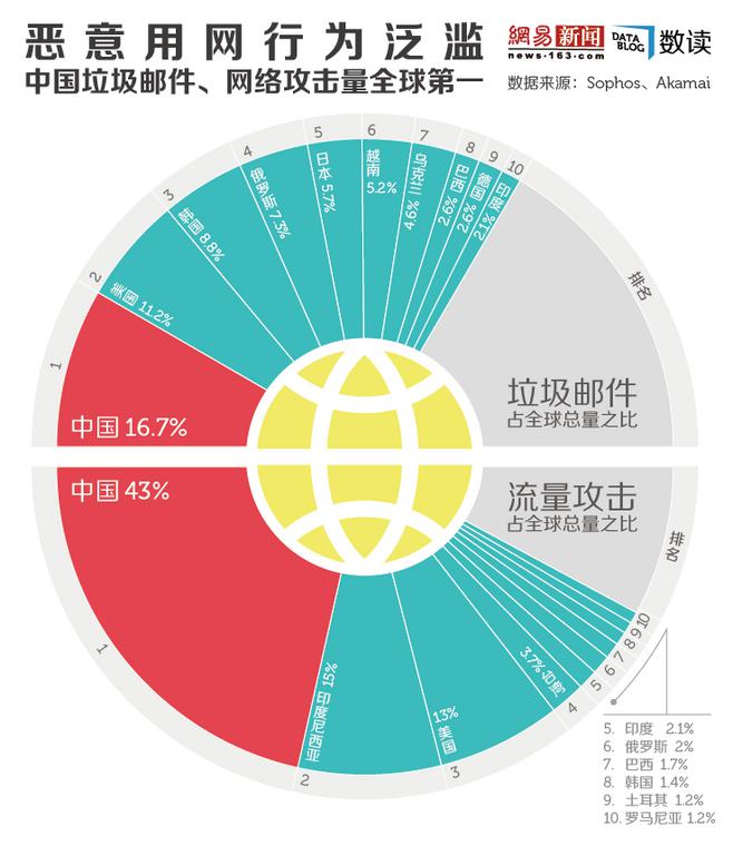 垃圾邮件肆虐 彩讯Rich gateway有效防护