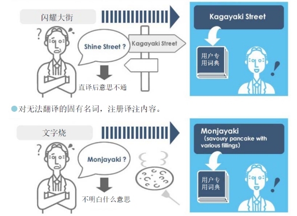 你身边的同声传译 东芝AI技术助你轻松游遍全世