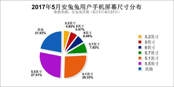 www.cnit5.com安兔兔用户