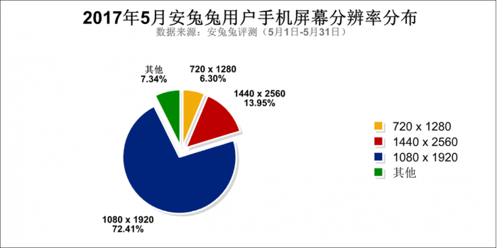 www.cnit5.com安兔兔用户