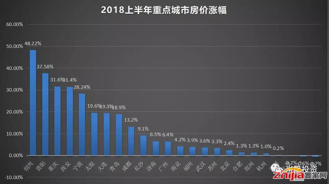 石家庄房地产泡沫排名全国第15，房价或将回调