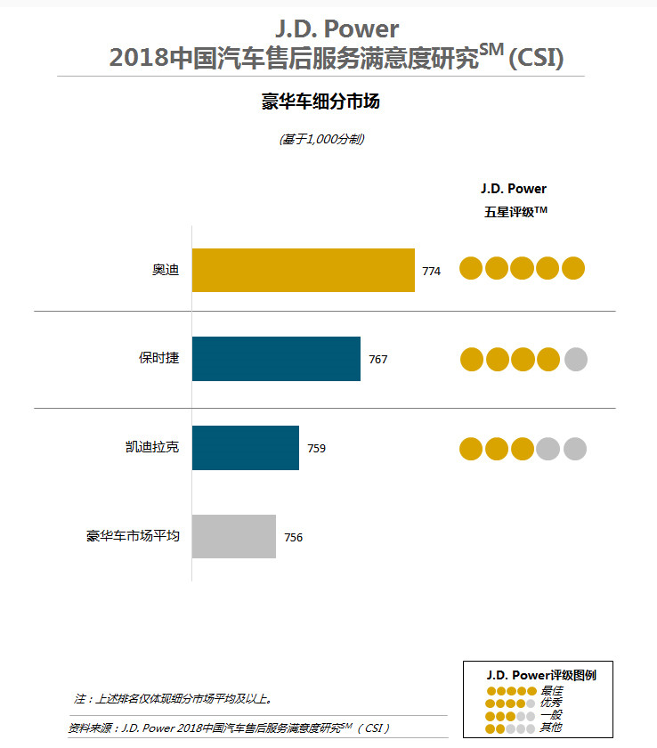 J.D.Power:中国车主亟盼数字化体验‘落地’