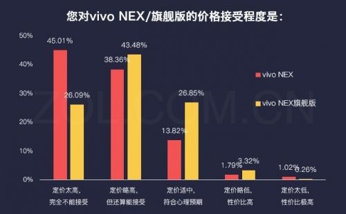 vivo NEX优缺点揭秘 这款手机到底有什么过人之处